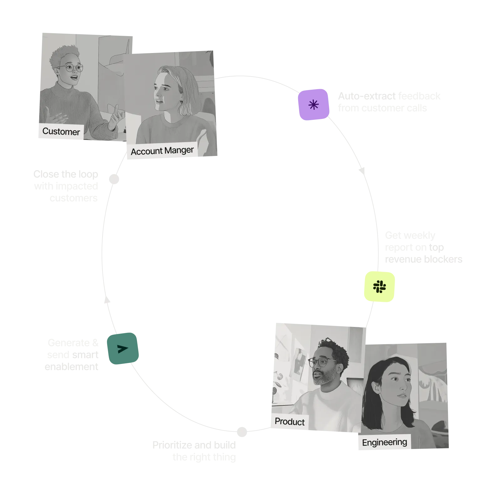 Twine Lifecycle